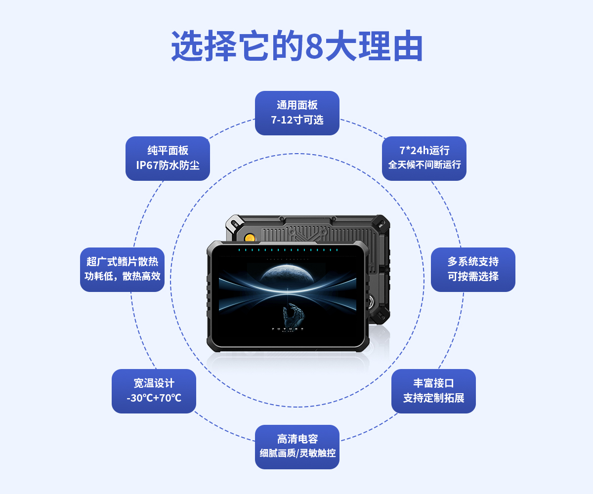 7寸 IronClad V7 車載平板8大優勢